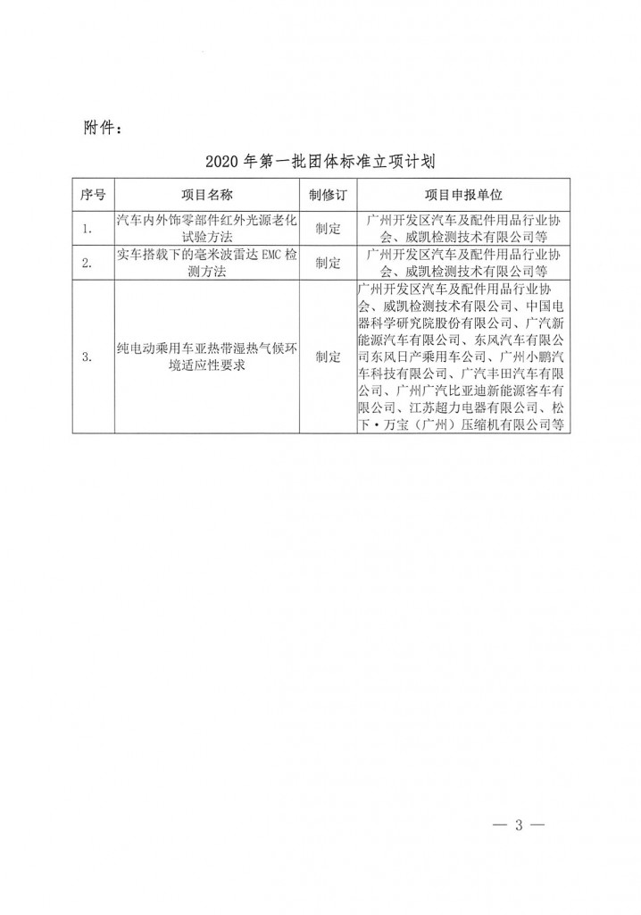 广州开发区汽配协会关于下达2020年第一批团体标准立项计划征求意见的通知_页面_3